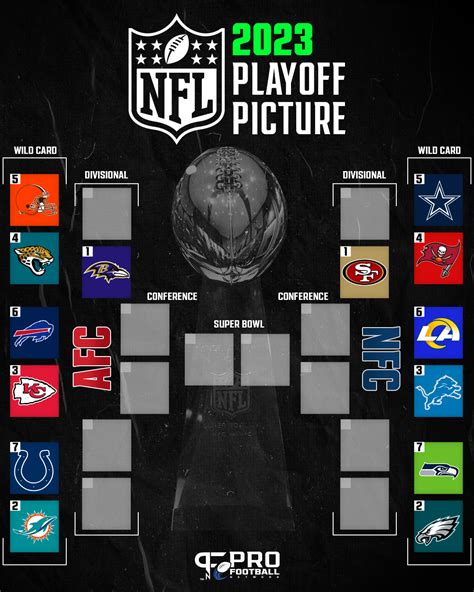 playoff picture
